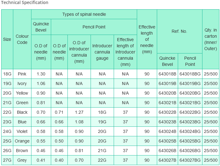 Glospine Spinal Needle