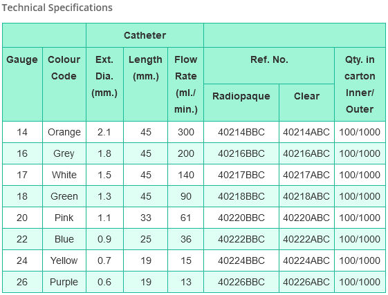 Gloflon IV Catheter (Foto Tambahan 1)